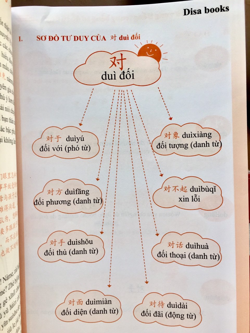 Combo 2 sách: 5099 Từ Vựng HSK1 – HSK6 Từ Điển Tam Ngữ Anh – Trung – Việt  + Học tiếng Trung bằng Sơ đồ tư duy +Dia DVD