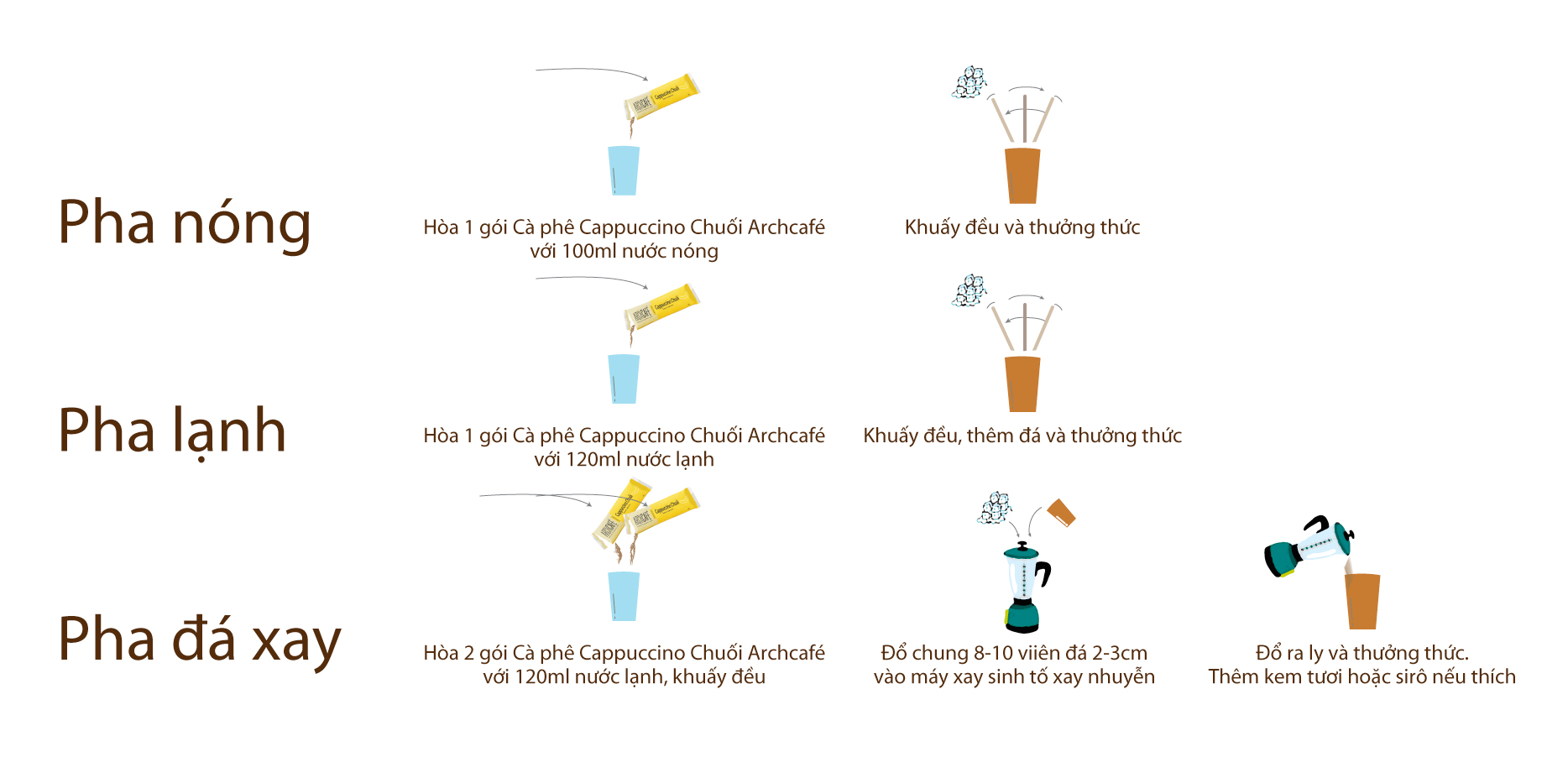 Combo 2 Túi Cà phê Cappuccino Chuối - Cafe hoà tan Archcafé (túi 50 gói x 20g)