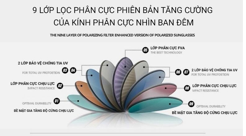 Kính Phân Cực Đi Đường Ngày Và Đêm AORON 3043RY