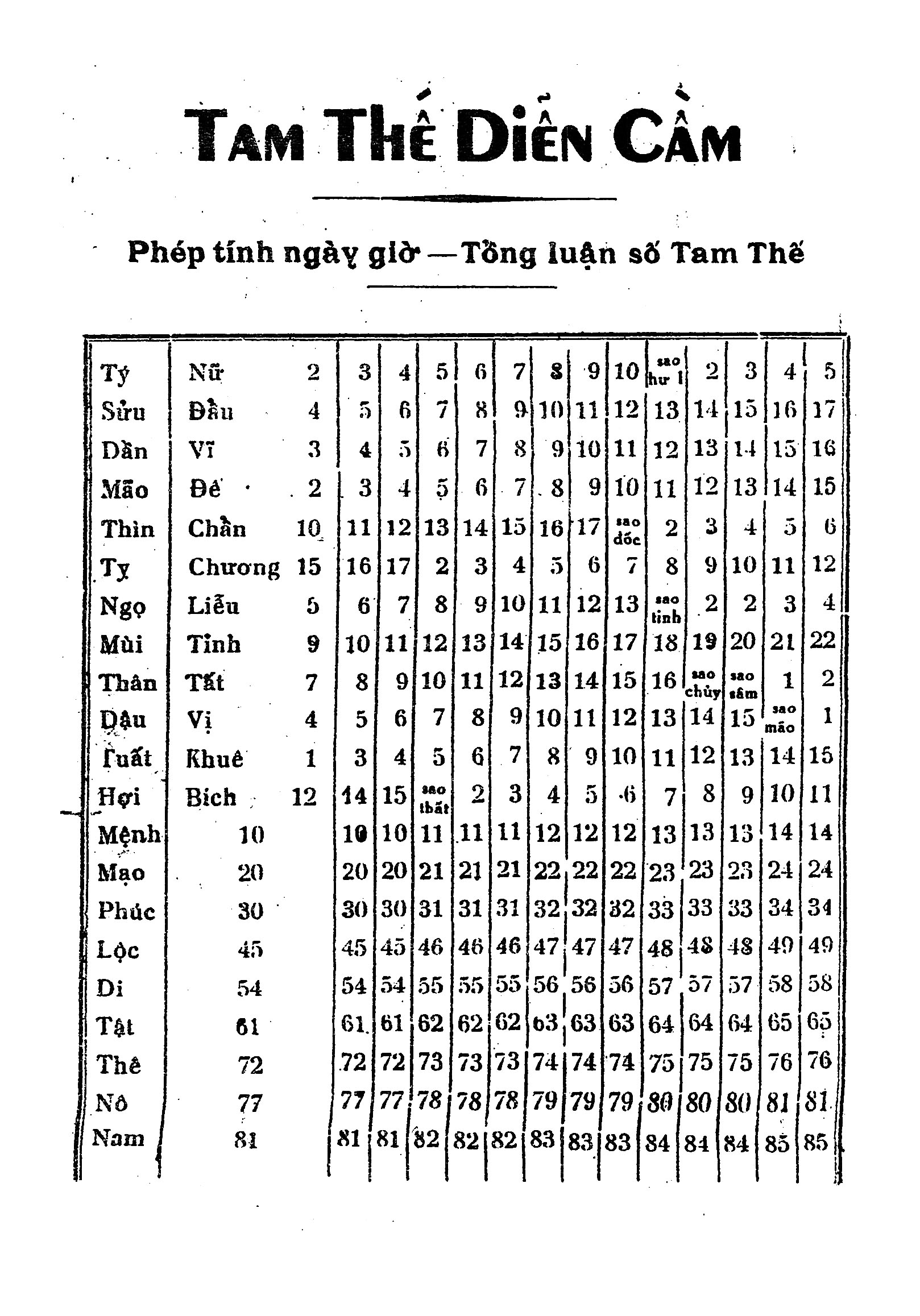 Tam Thế Diễn Cầm