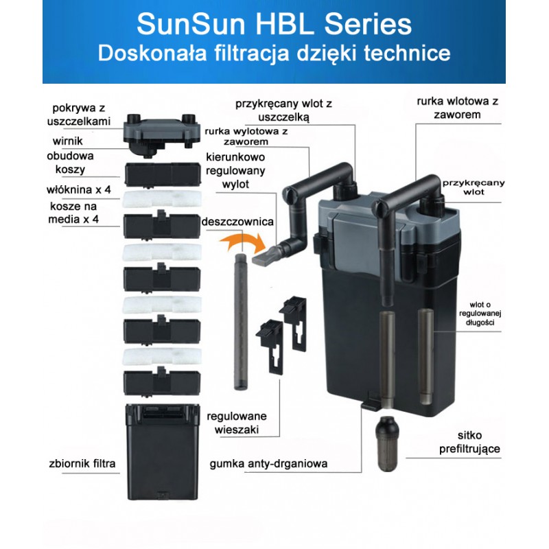 Lọc treo Sunsun HBL-803