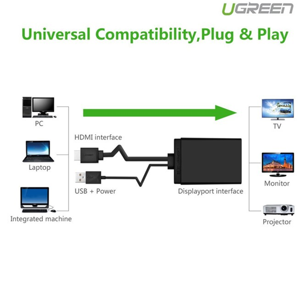 Cáp chuyển đổi HDMI sang Displayport Ugreen 40238