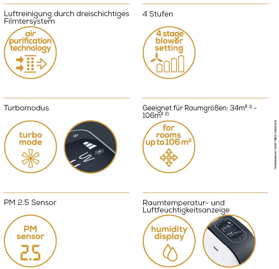 MÁY LỌC KHÔNG KHÍ BEURER LR500