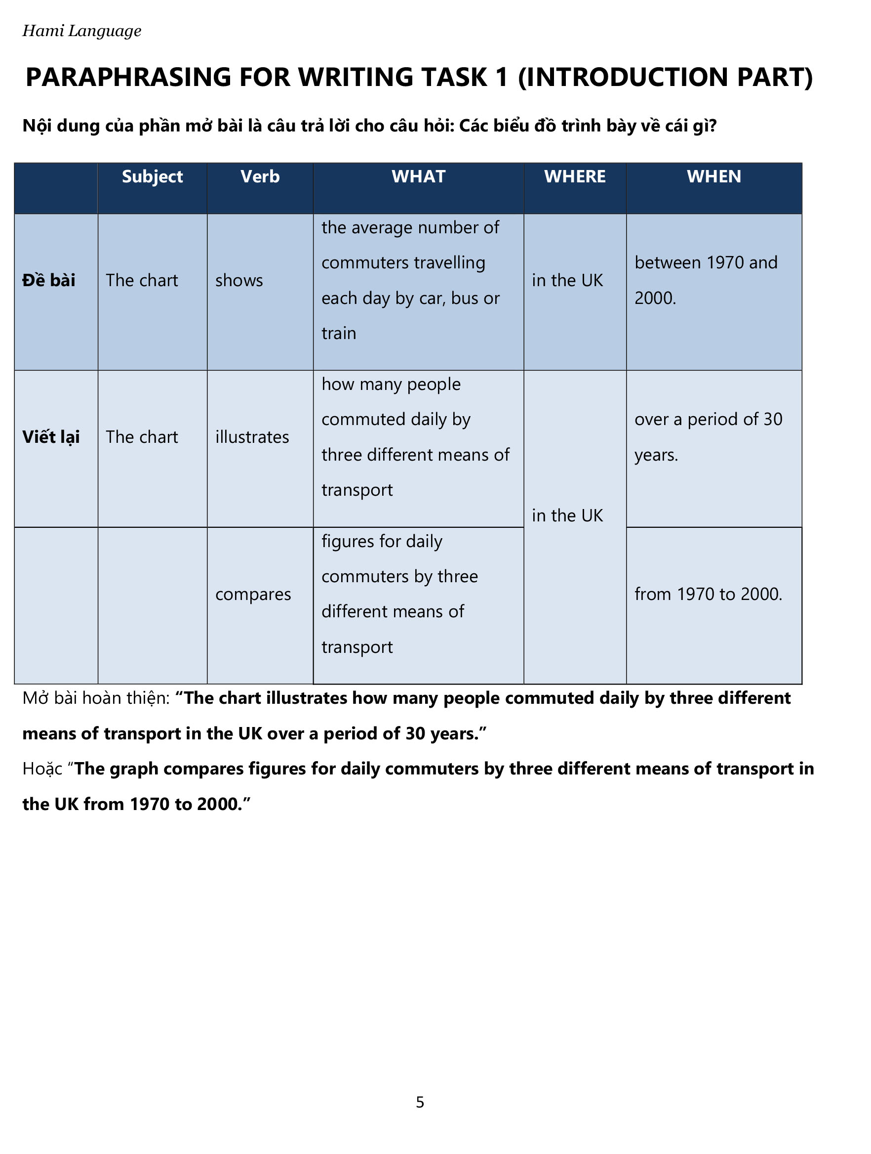 KEY TO IELTS WRITING Collected and Compiled by HAMI Language 2021 (Sách đen trắng)