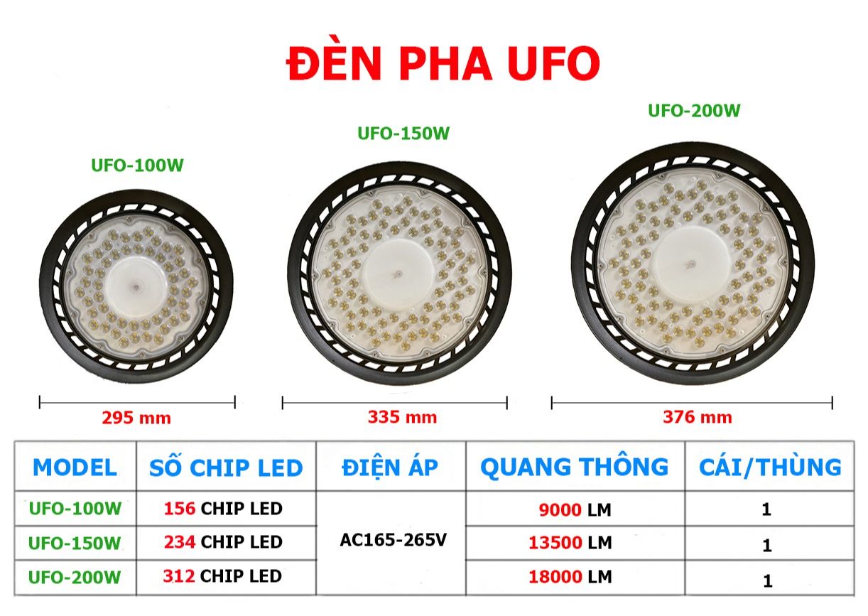 [HCM] (Mẫu mới) Đèn Pha Trần UFO