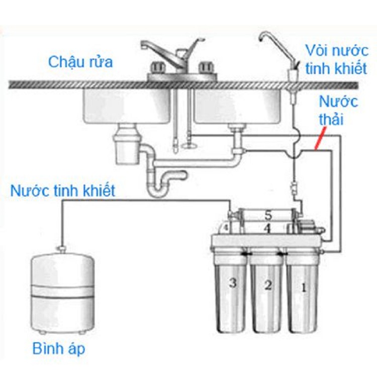 Máy lọc nước Kangaroo KG100HP (Chỉ bán và giao hàng khu vực Hà Nội)
