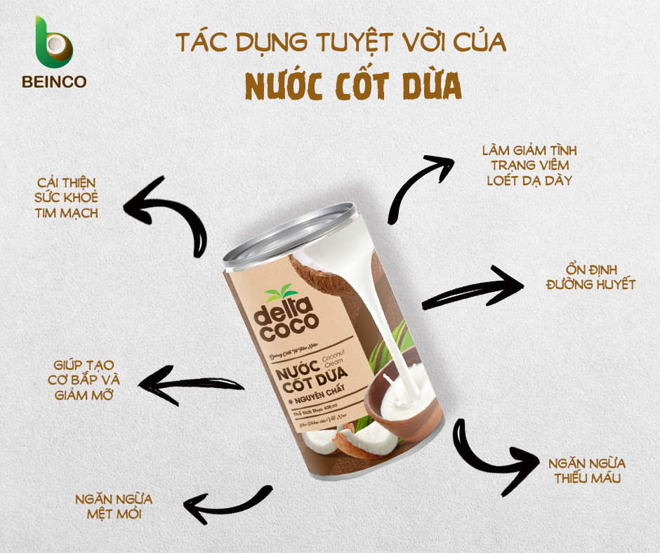 Nước Cốt Dừa Nguyên Chất Delta Coco - 100% Dừa Tươi