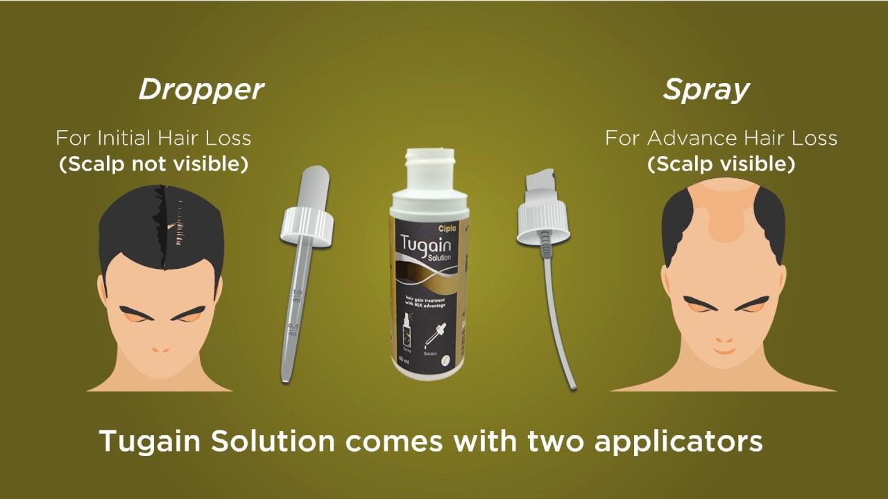 COMBO MỌC RÂU TUGAIN 10% MINOXIDIL + BIOTIN