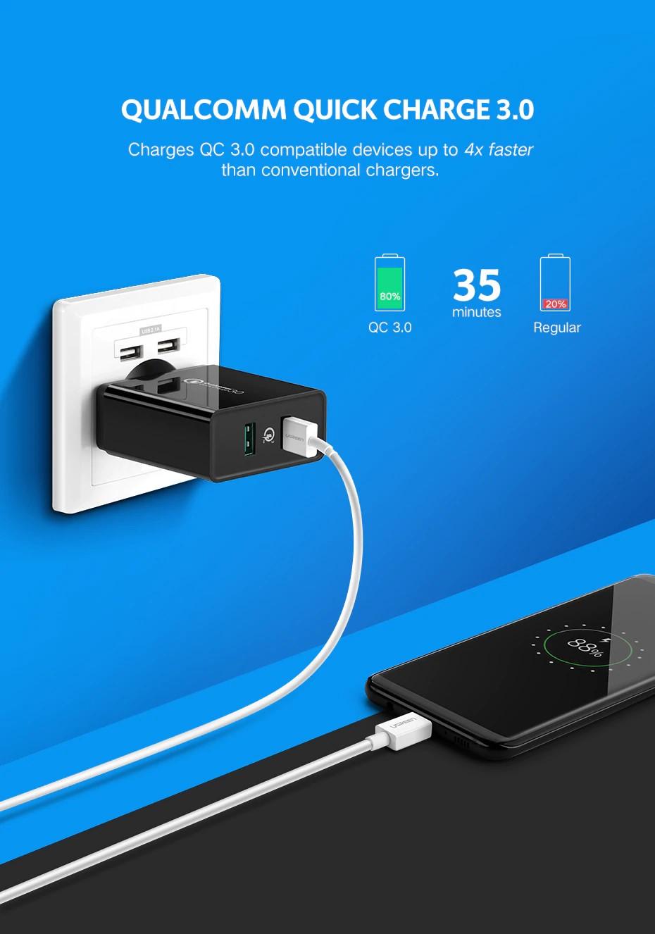 Sạc nhanh đa năng 2 cổng Quick Charge 3.0 36W Ugreen