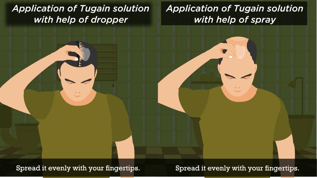 COMBO MỌC RÂU TUGAIN 10% MINOXIDIL + BIOTIN