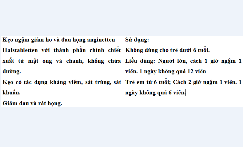 Kẹo ngậm anginetten hộp 24 viên của Đức