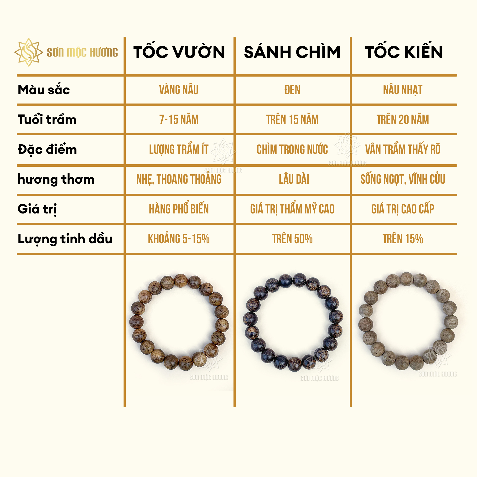 Vòng tay trầm hương tròn đơn Sơn Mộc Hương đeo tay nam nữ mang ý nghĩa phong thủy may mắn tài lộc