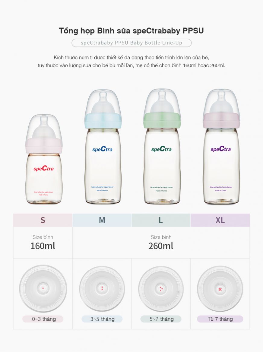 Núm Ti Cổ Rộng Spectra Nhiều Size