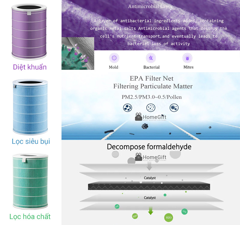 Bộ Lõi lọc không khí Xiaomi Smart Air Purifier Filter - Chính hãng Digiworld