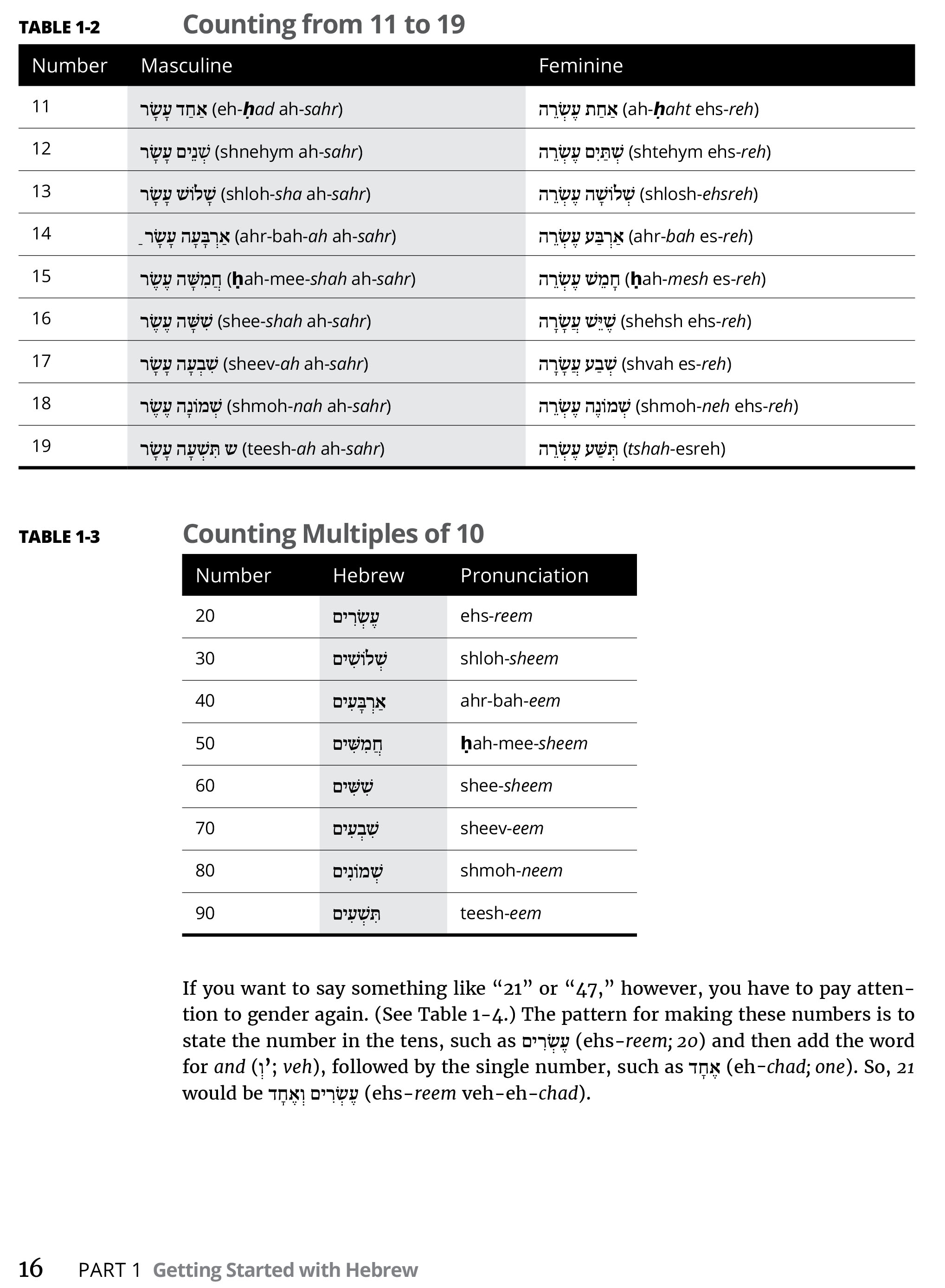 Sách Hebrew For Dummies, 2nd Edition