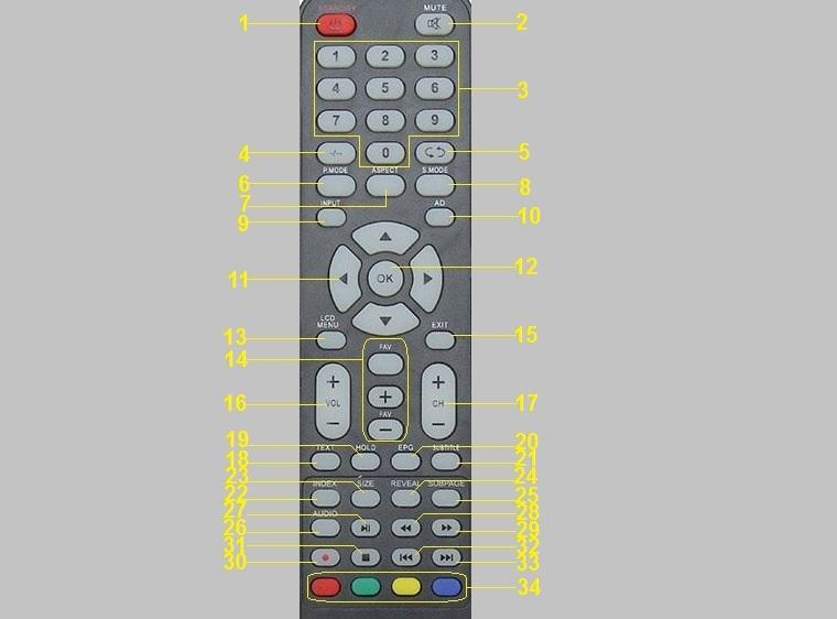 [HCM]REMOTE ĐIỀU KHIỂN TIVI VTB MẪU 1