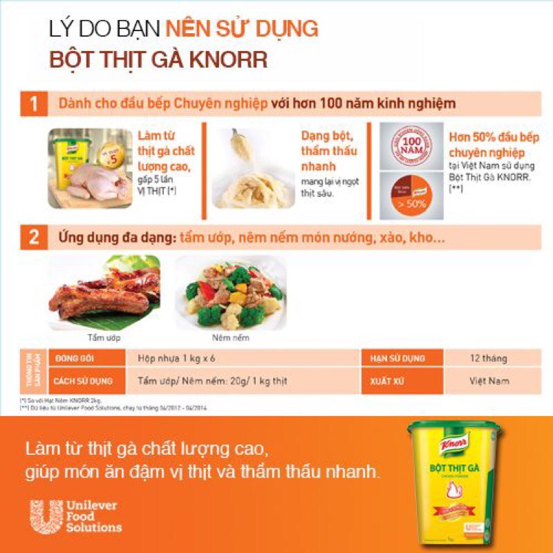 Bột thịt gà Chicken Powder Knorr hộp (1kg)