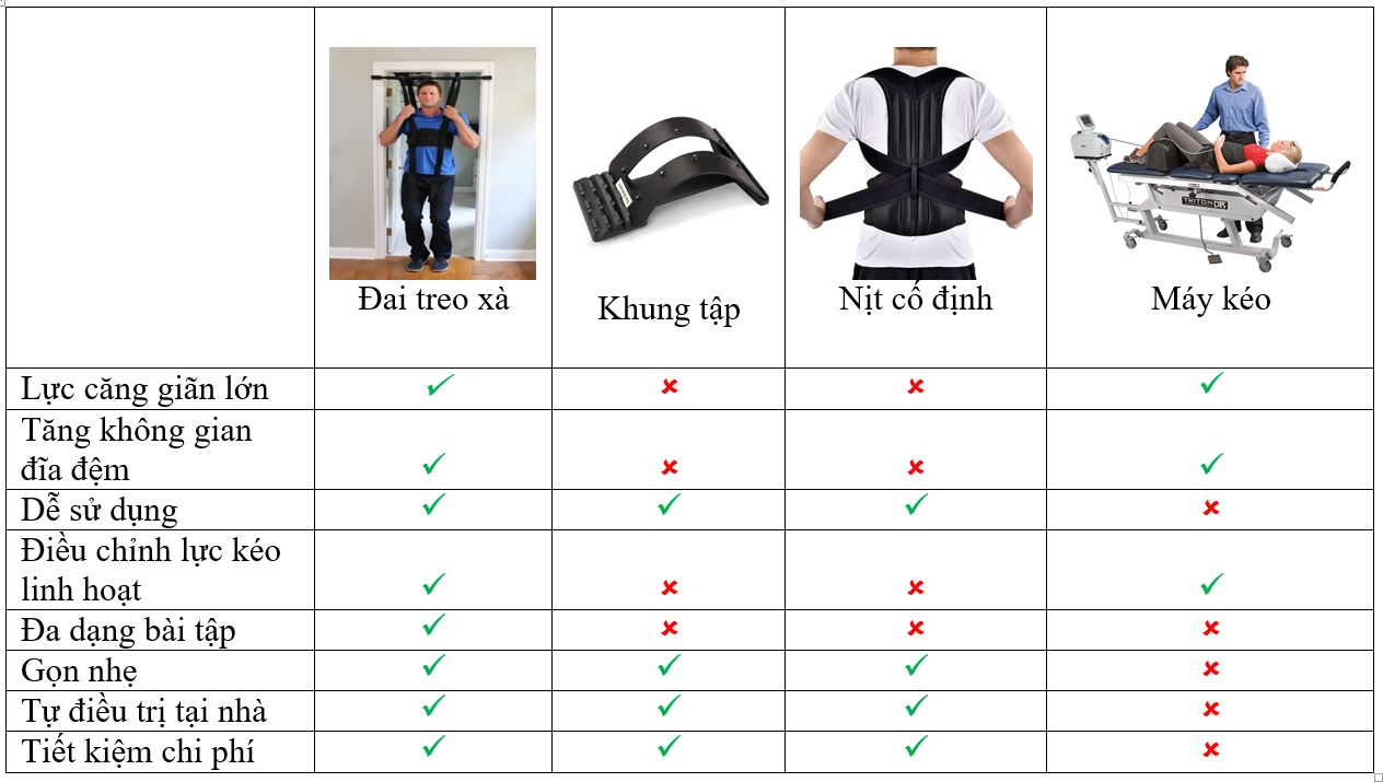 thiết bị hỗ trợ kéo giãn cột sống