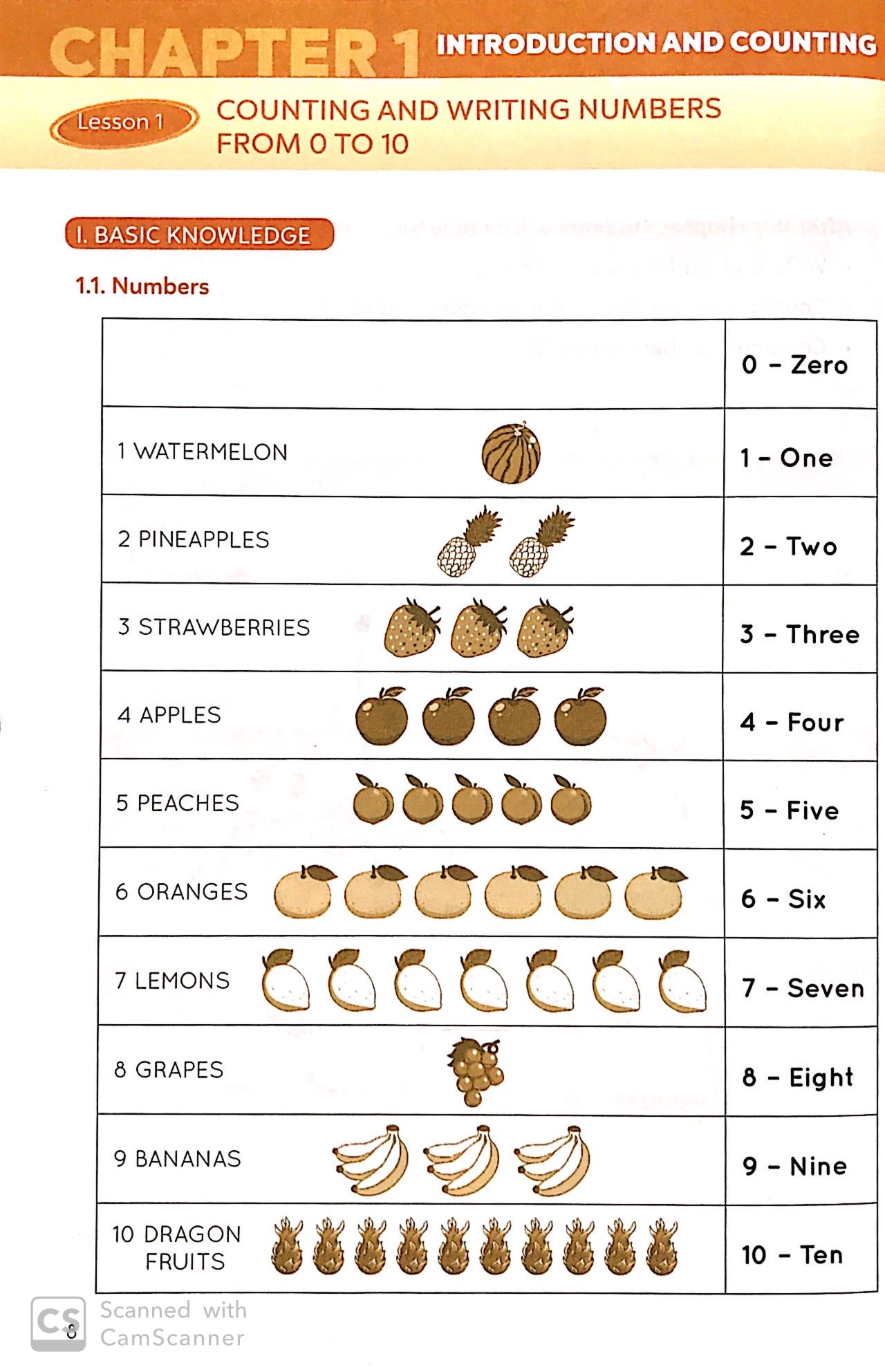 Sách Fahasa - Openmath - Grade 1