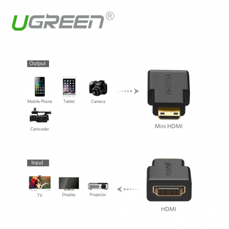 Đầu chuyển Mini HDMI sang HDMI (âm) Ugreen 20101