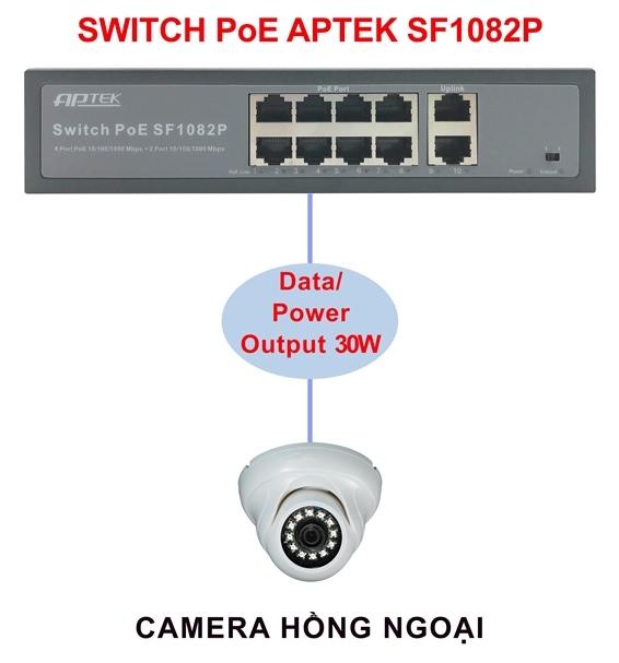 Switch 8 cổng PoE APTEK SF1082P