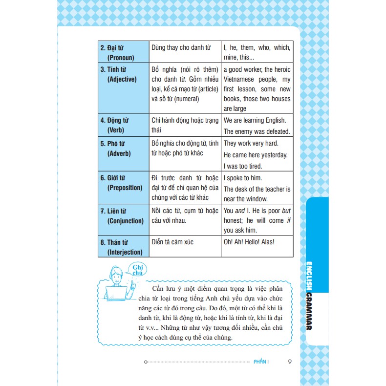 Sách - Ngữ Pháp Tiếng Anh (English Grammar) 139k
