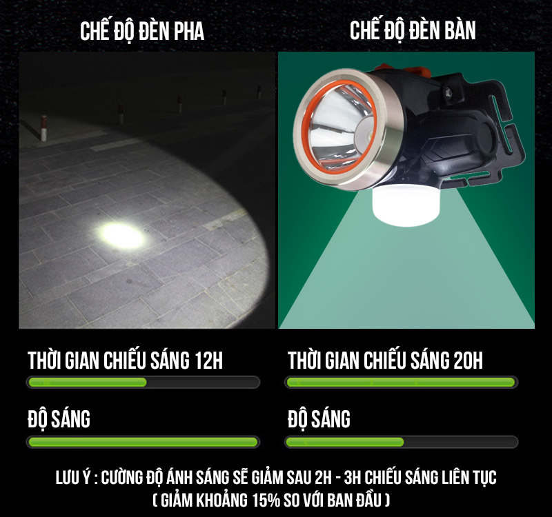 Dual-mode premium head light flashlight ckv-1103a table lamp