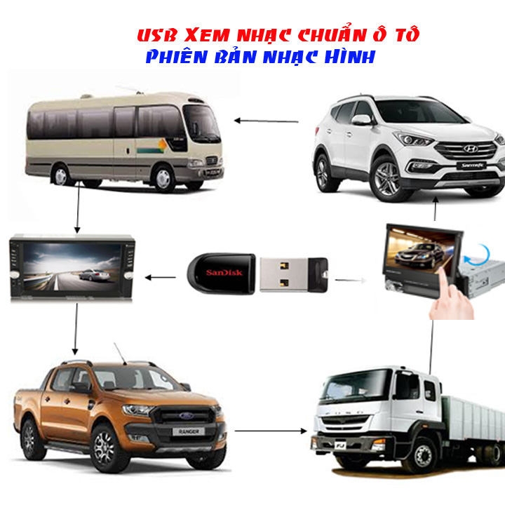 USB Nghe nhạc chuẩn Ô tô  Nhạc Tiếng