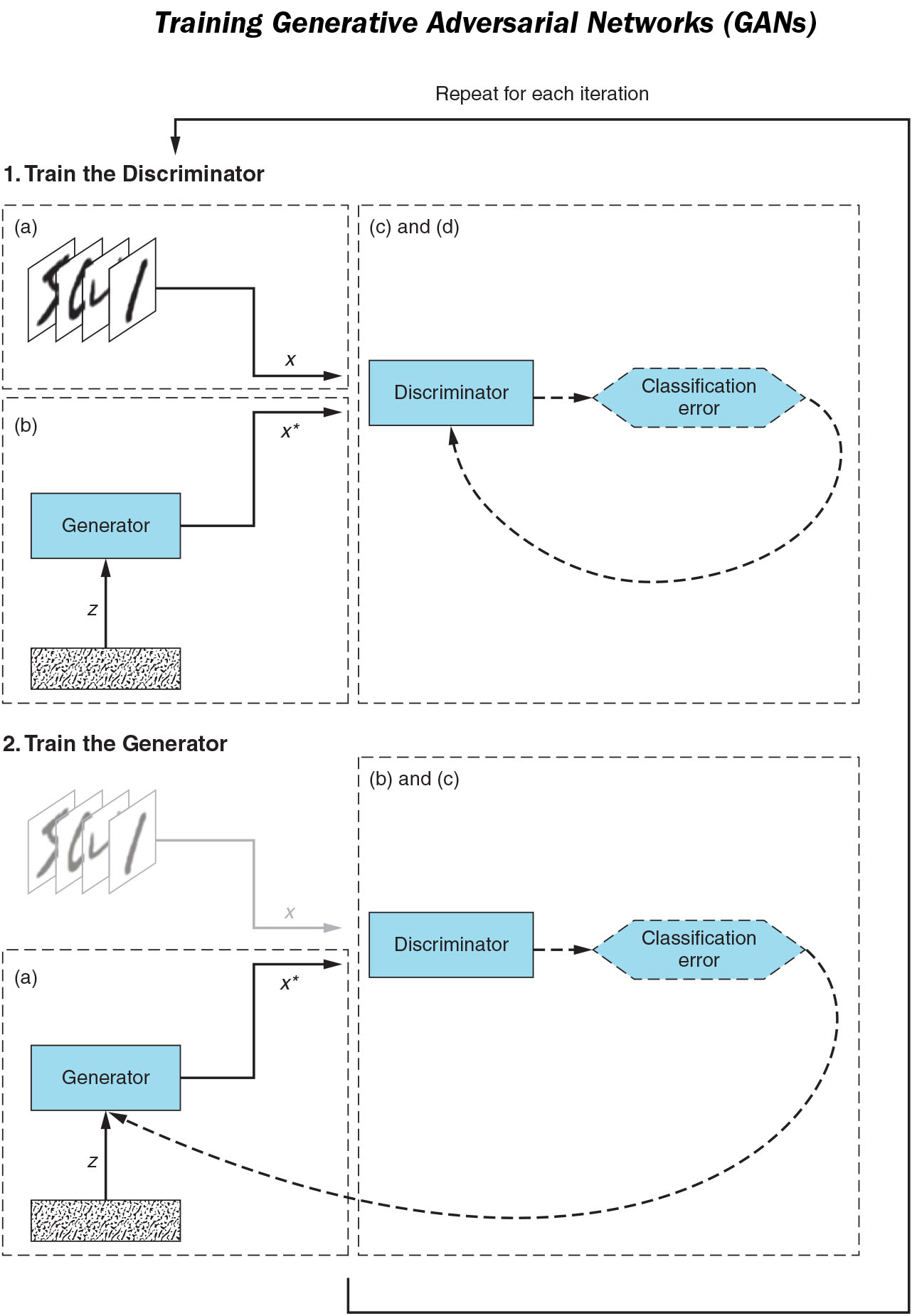 GANs in Action Deep learning with Generative Adversarial Networks ( sách tiếng anh)