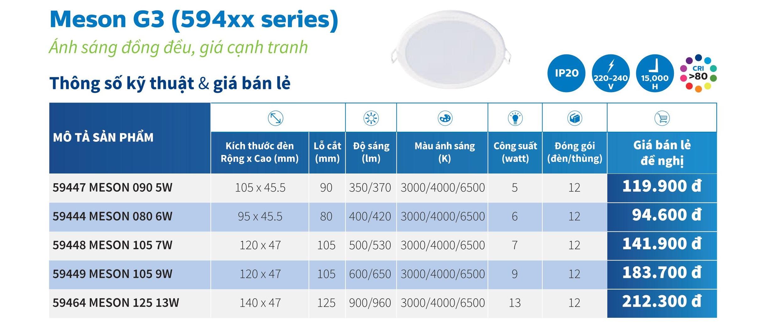 BÓNG ĐÈN LED 9W PHILIPS MESON GEN3 59449 ÂM TRẦN DOWNLIGHT KIỂU TRÒN ( TIẾT KIỆM ĐIỆN - 3 MÀU ÁNH SÁNG TRẮNG & TRUNG TÍNH & VÀNG LỰA CHỌN PHÙ HỢP CHO MỌI KHÔNG GIAN )