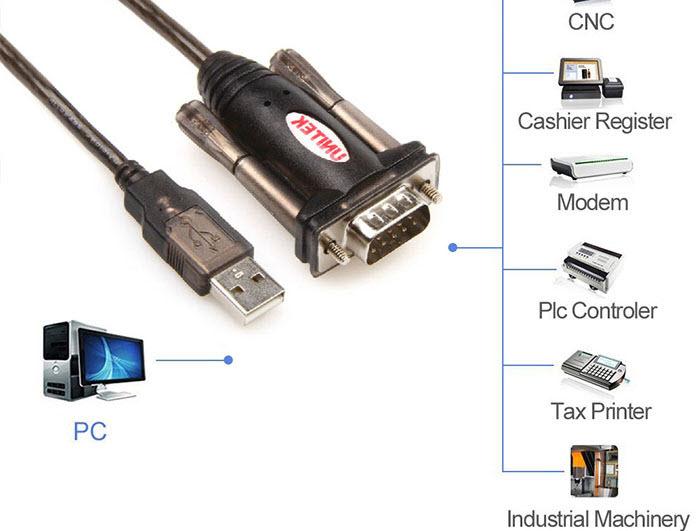 Cáp chuyển đổi usb sang rs232 unitek y-105