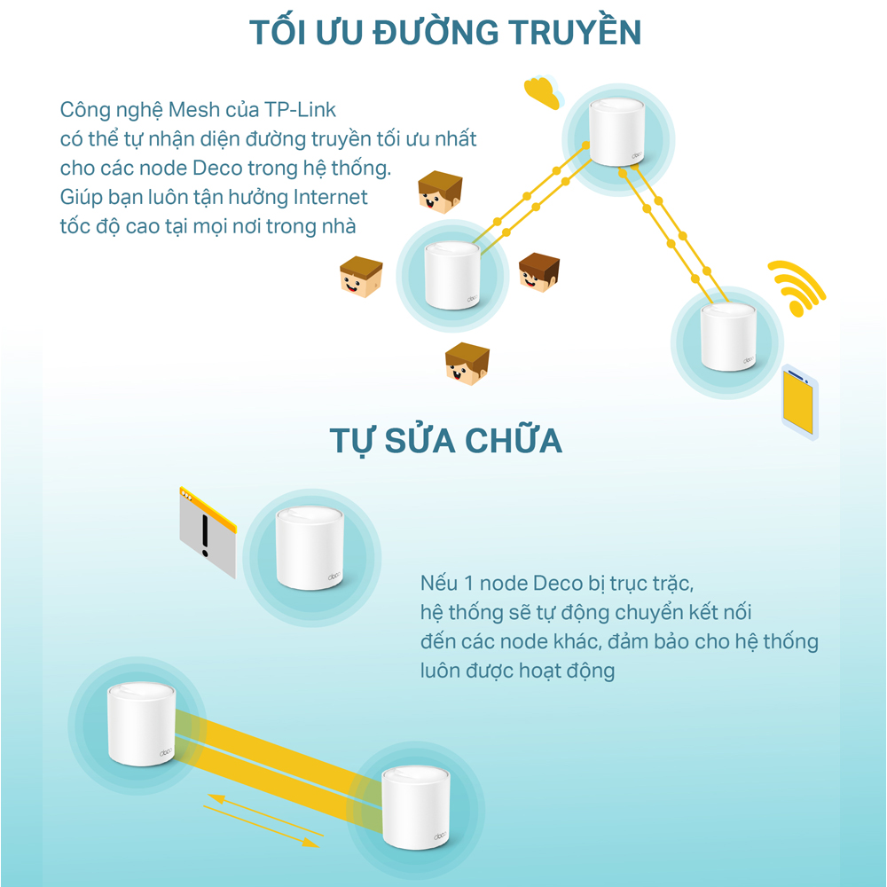 [Trả góp 0%]Bộ Phát Wifi Mesh TP-Link Deco X60  Wifi 6 AX5400