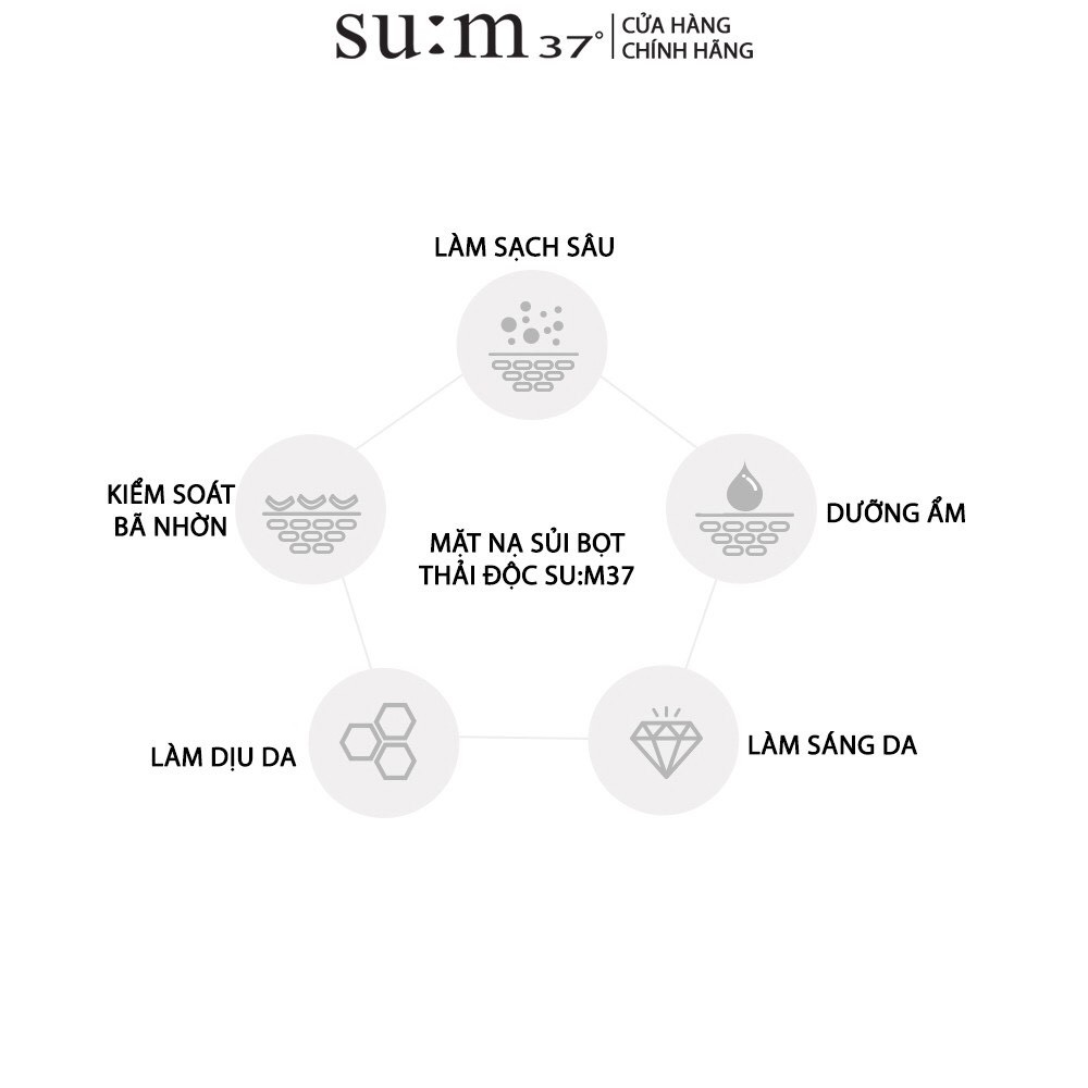 Combo 10 gói Mặt nạ thải độc sum 37