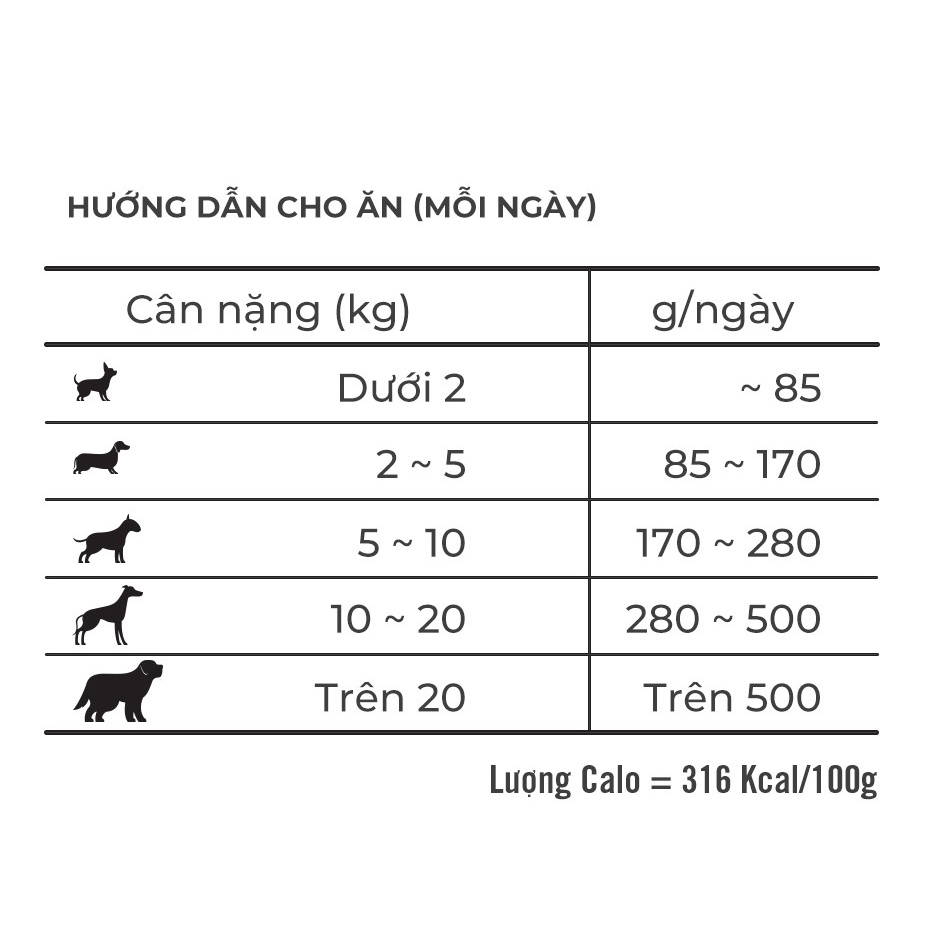 Hạt Mềm Zenith Puppy Cho Chó Con Túi 1,2Kg