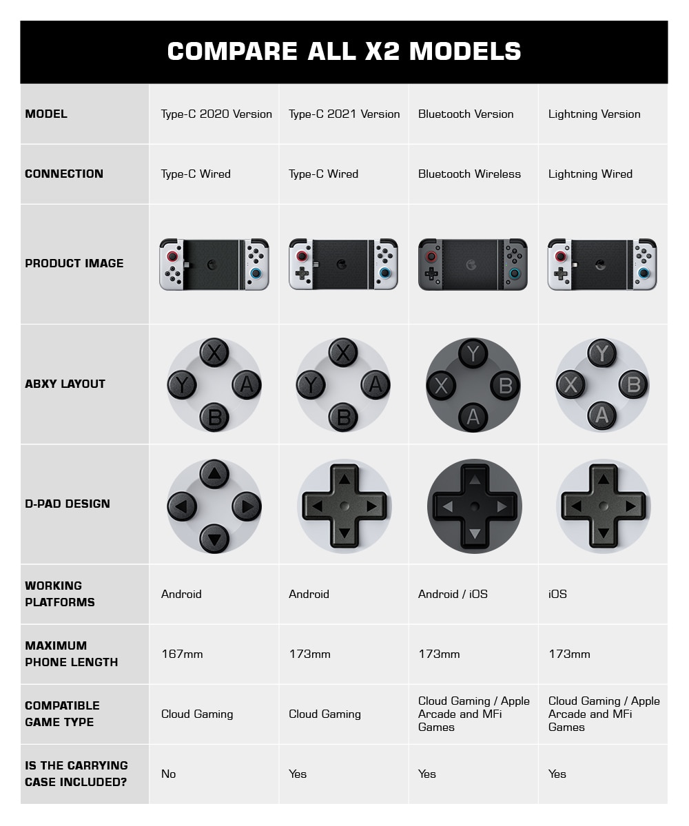 Tay cầm chơi game không dây Gamesir X2 Type-C Mobile Gaming Controller version 2021