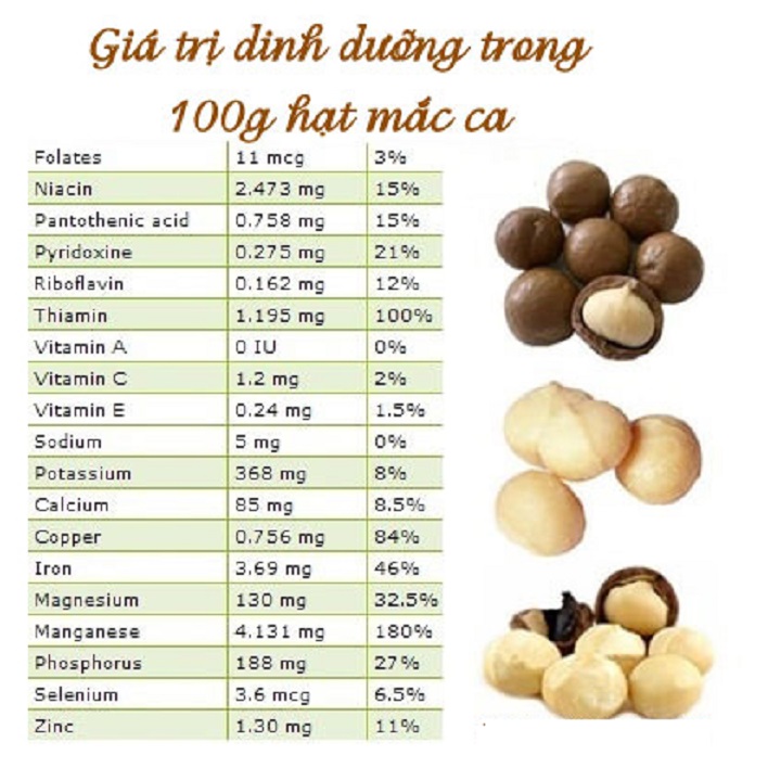 250g Nhân Macca Bò Đội Nón