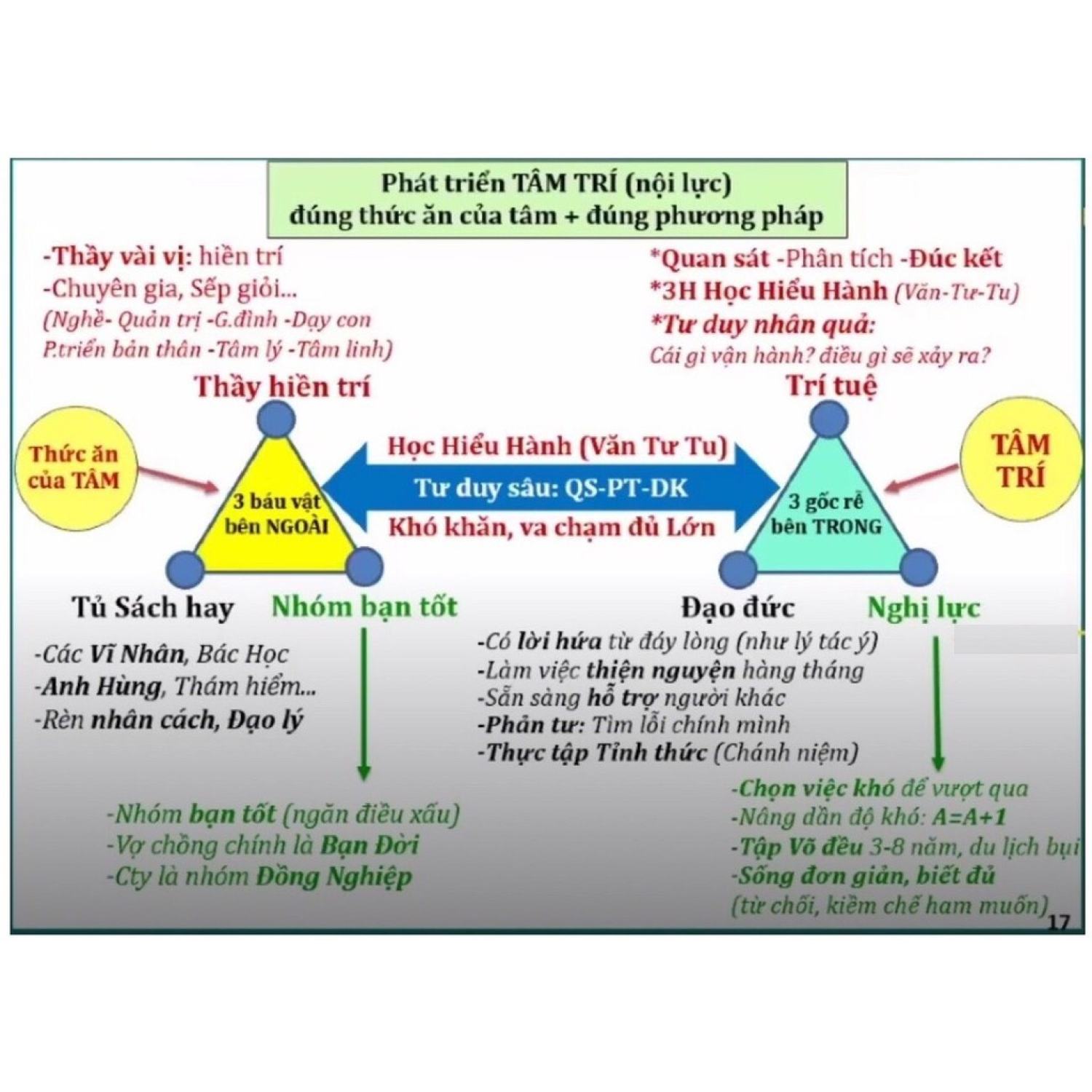Loa Đài Pháp Thoại Hãng BKK 851(1210 BÀI HÀM DƯỠNG TÂM HỒN)