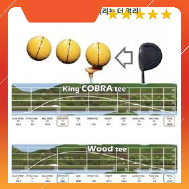 Combo 2 King Cobra Golf Tee Reduce Friction & Side Spin,More Durable & Stable Golf Plastic Tees