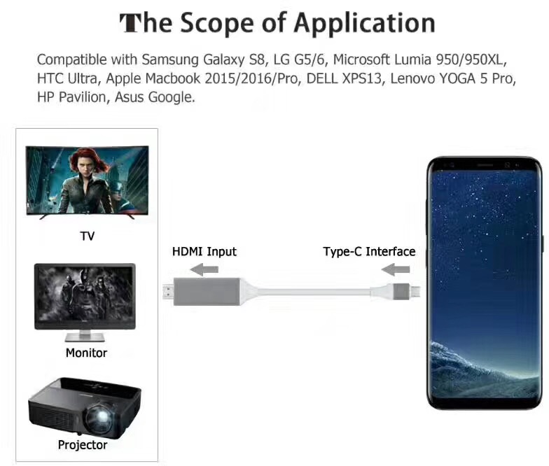 Cáp chuyển đổi USB Type C to HDMI HD 4K@60hz