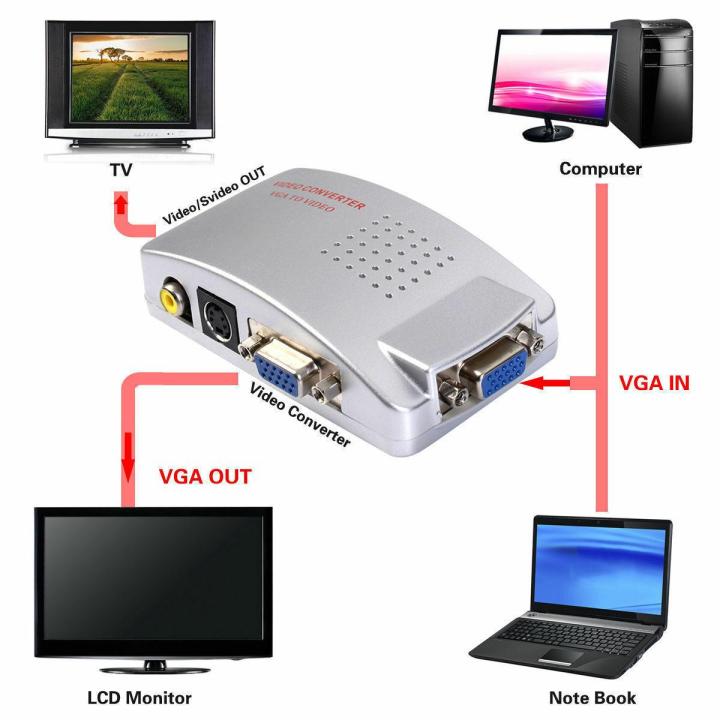Bộ chuyển đổi tín hiệu vga sang av, svideo - hộp chuyển đổi tín hiệu từ vga sang svideo, av