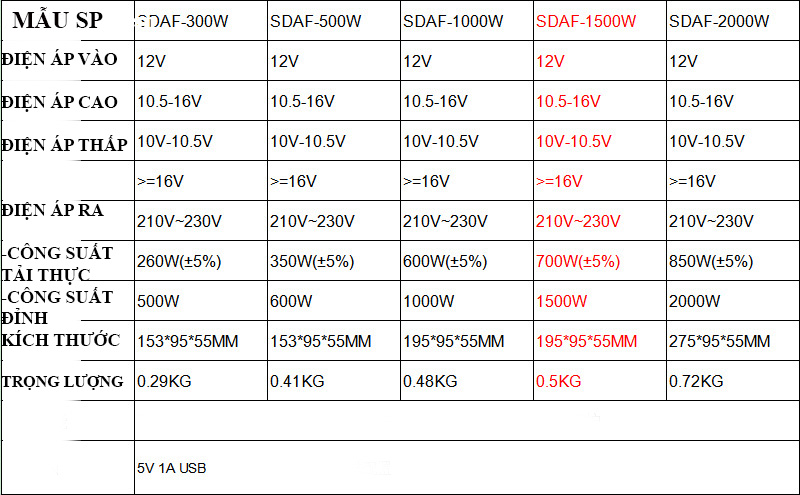 Bộ kích điện 12v lên 220V 1500W