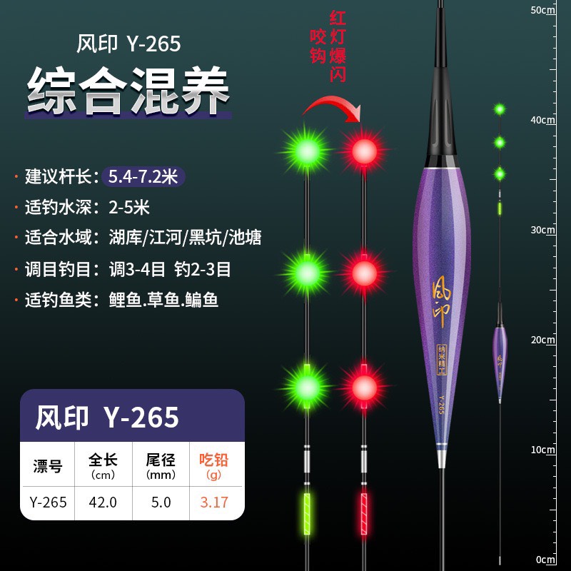 Phao câu đài nano đổi màu