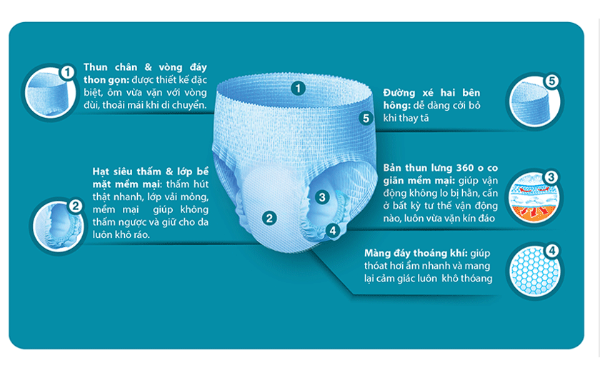 Combo 8 gói Tã quần người lớn KYHOPE M/L 7 miếng
