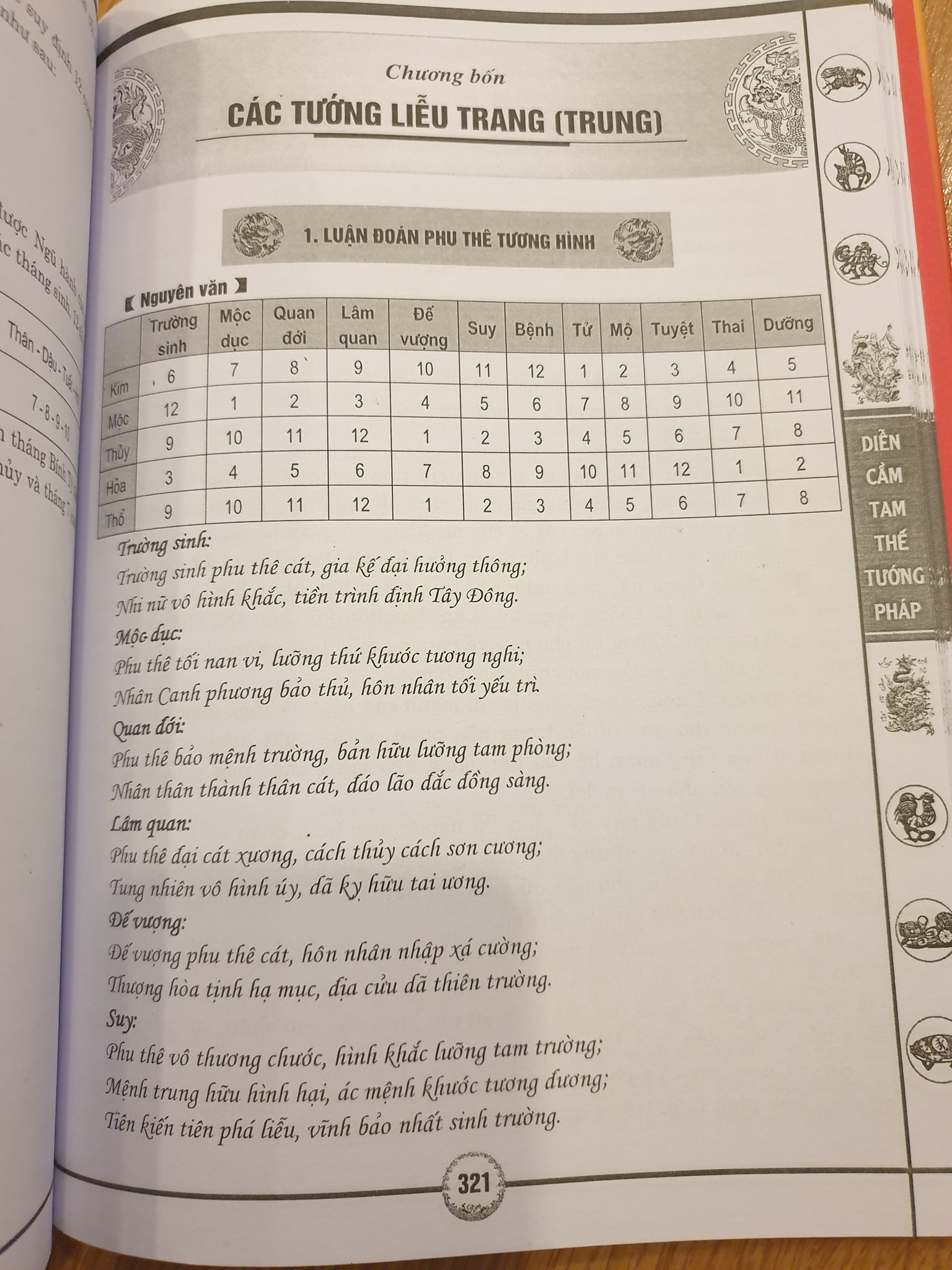 Sách Diễn Cầm Tam Thế Tướng Pháp