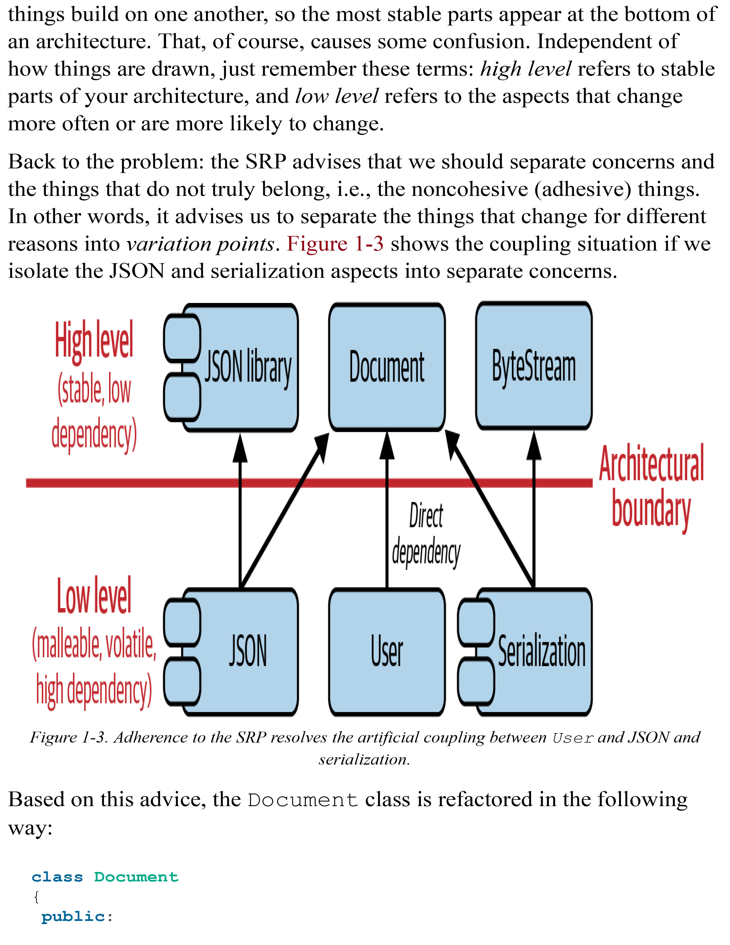 C++ Software Design Design Principles and Patterns for High-Quality Software