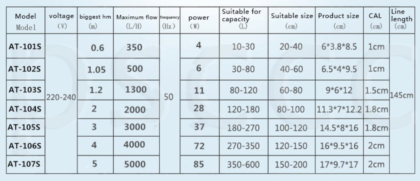Máy bơm nước AT-104S 28W, 2000L/H (bơm bể cá, bơm thuỷ canh, hòn non bộ, aquaponics,...)