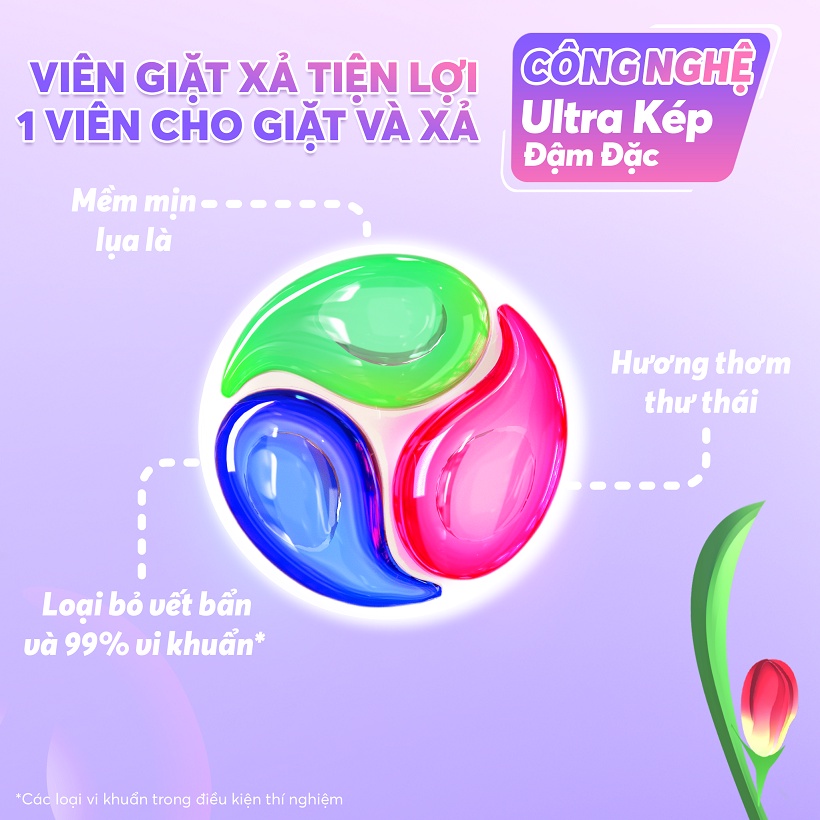 COMBO 10 VIÊN GIẶT XẢ MAXKLEEN 2IN1 (DÙNG THỬ)