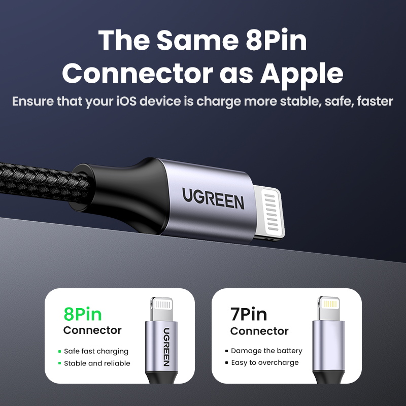 Cáp USB UGREEN MFi cho iPhone 14 Plus  iPhone 14 Pro Max 13 Pro Max, 12 Pro Max X XR 11 2.4A Cáp Lightning sạc nhanh Cáp dữ liệu USB Cáp sạc điện thoại Model:60156