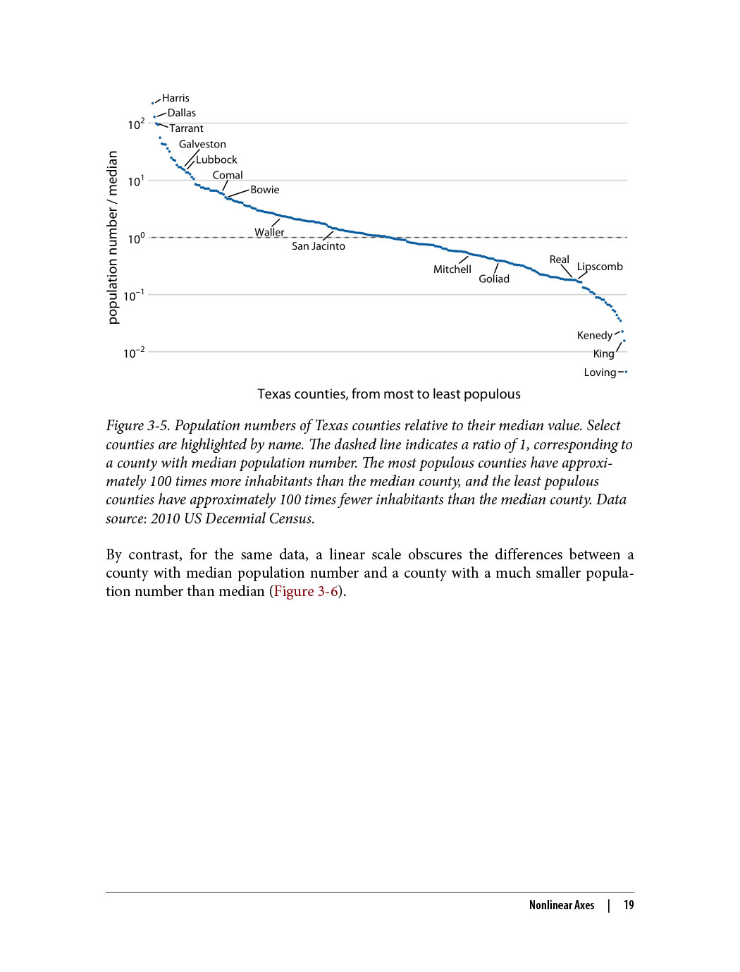Fundamentals of Data Visualization