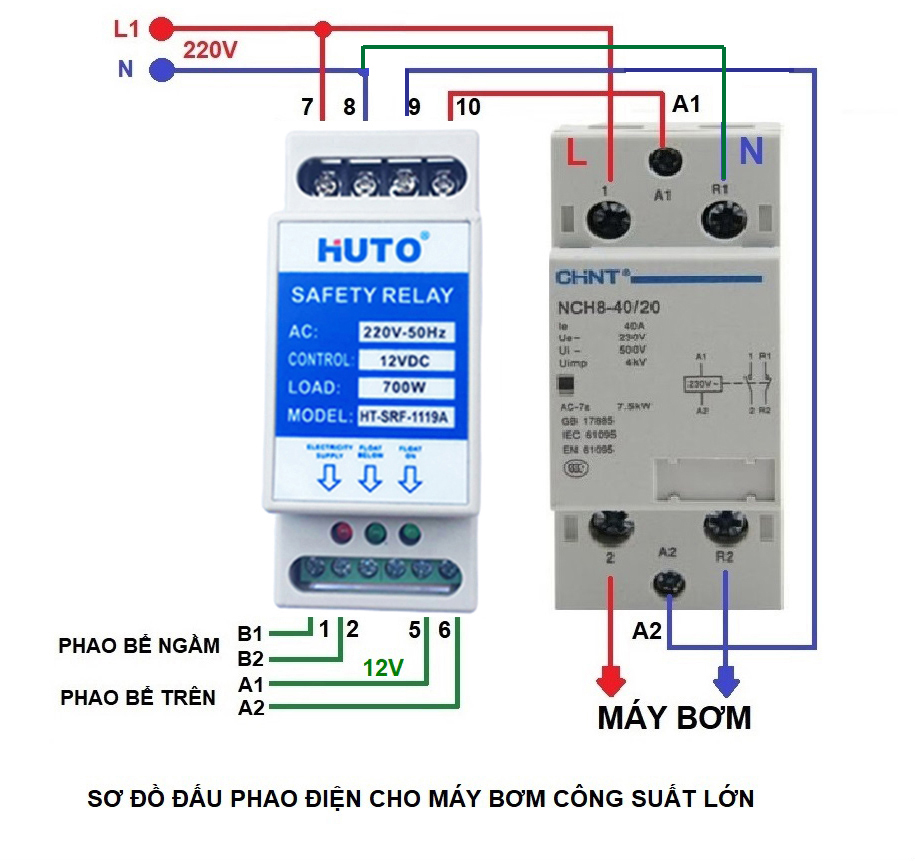 Combo 3 Rơ le an toàn cho phao điện HUTO